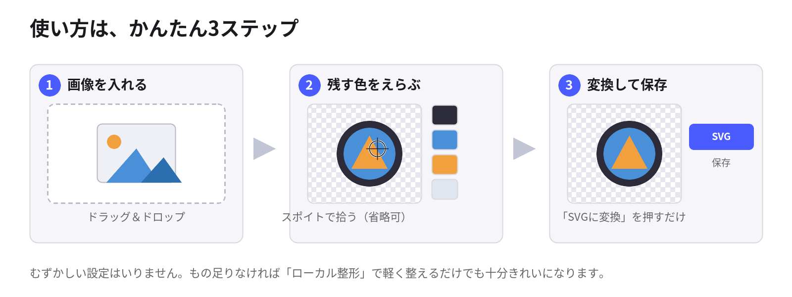 使い方3ステップ。①画像を入れる ②残す色をえらぶ ③変換して保存。
