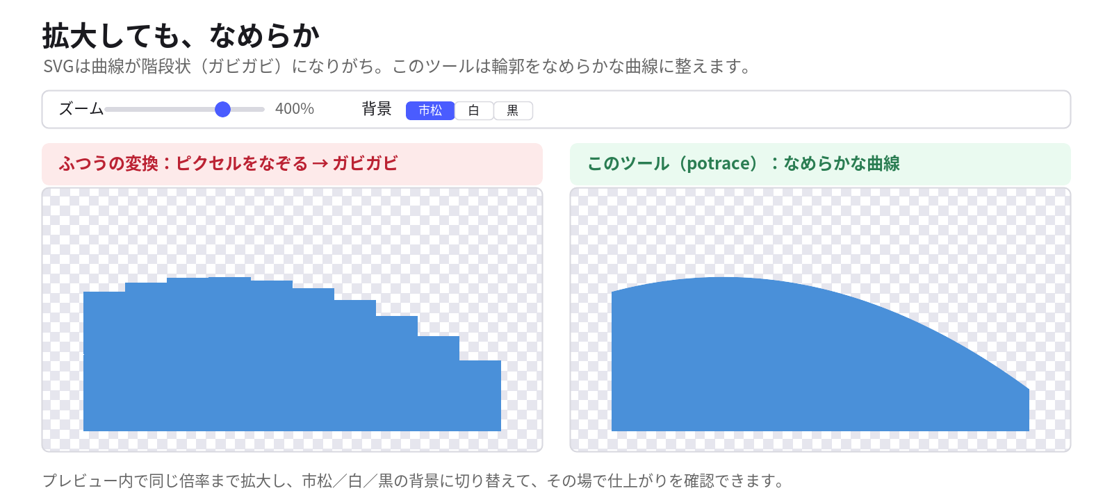 拡大比較。ピクセルをなぞる変換は階段状にギザギザするが、このツールはなめらかな曲線になる。